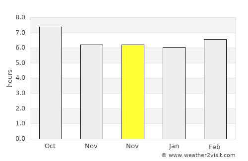 Gandia average rain in November