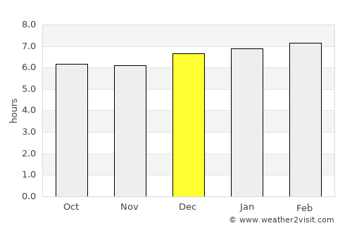 Gandu average rain in December