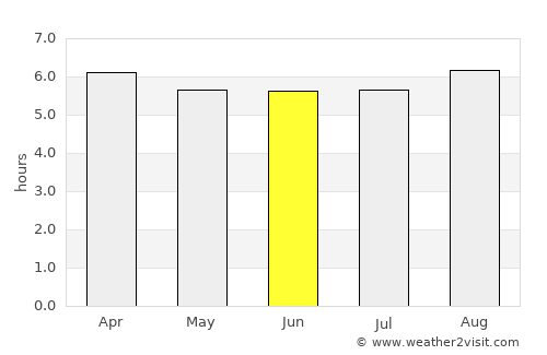 Gandu average rain in June
