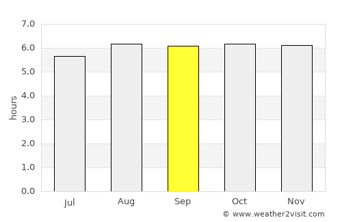 Gandu average rain in September