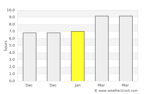 Gandy average rain in January