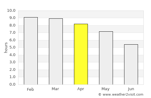 Gangaikondān average rain in April