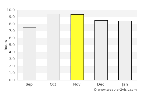 Gangāpur average rain in November