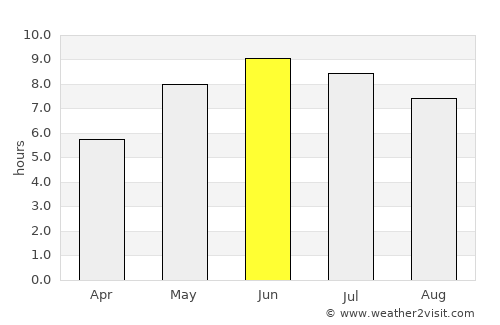 Gånghester average rain in June