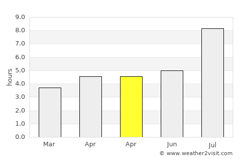 Ganjiang average rain in April