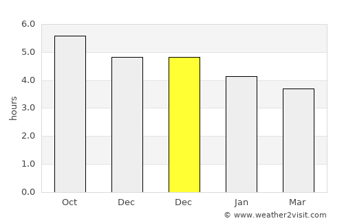 Ganjiang average rain in December