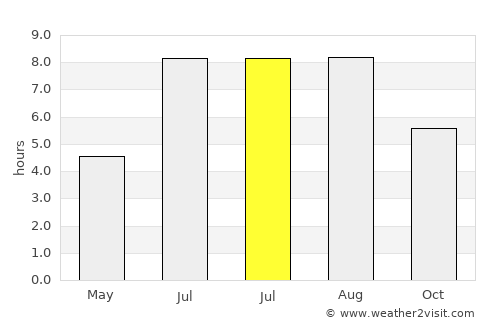 Ganjiang average rain in July