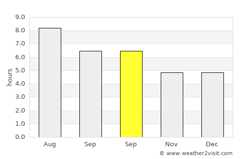 Ganjiang average rain in September