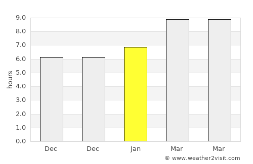 Gannan average rain in January