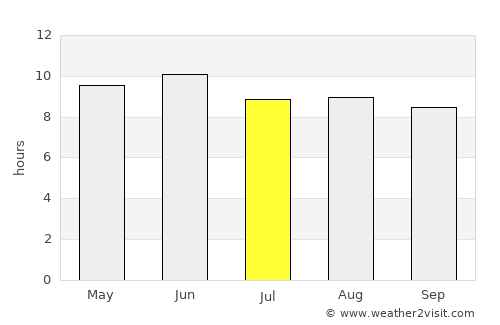 Gannan average rain in July