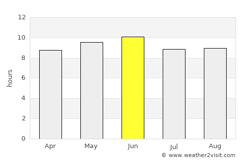 Gannan average rain in June