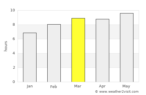 Gannan average rain in March