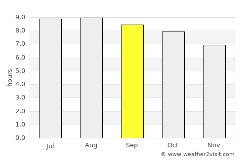 Gannan average rain in September