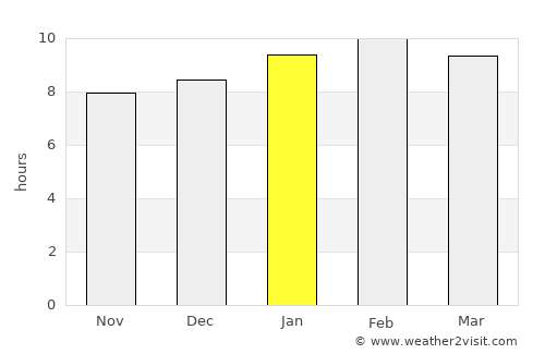 Gannavaram average rain in January