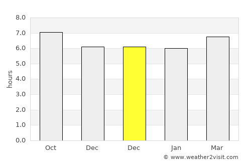 Gaogongdao average rain in December