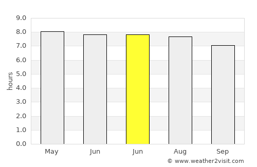 Gaogongdao average rain in June