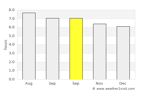 Gaogongdao average rain in September