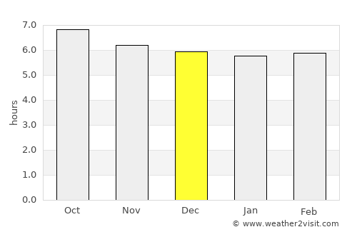 Gaogou average rain in December