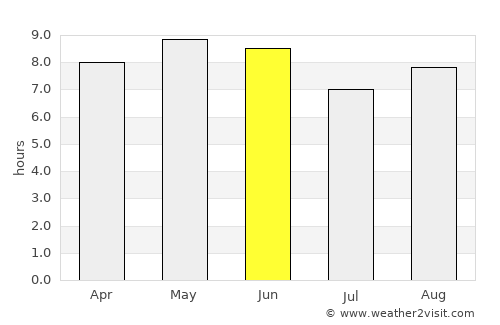 Gaomi average rain in June
