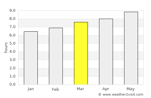 Gaomi average rain in March