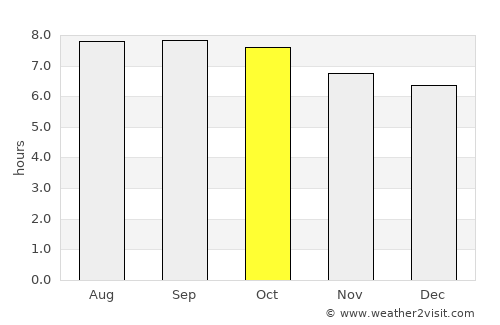 Gaomi average rain in October