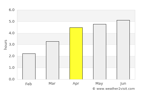 Gaoping average rain in April