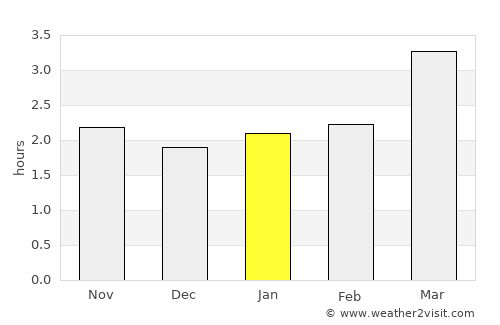 Gaoping average rain in January