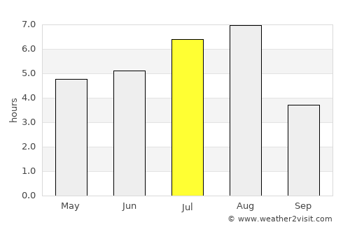 Gaoping average rain in July
