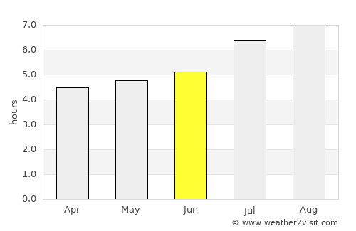 Gaoping average rain in June