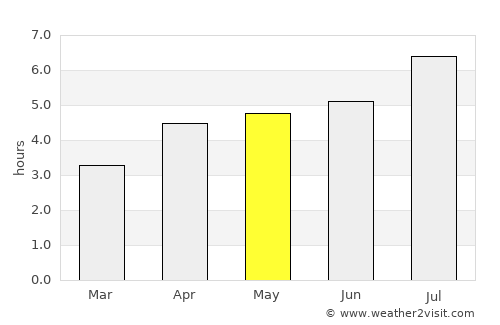 Gaoping average rain in May