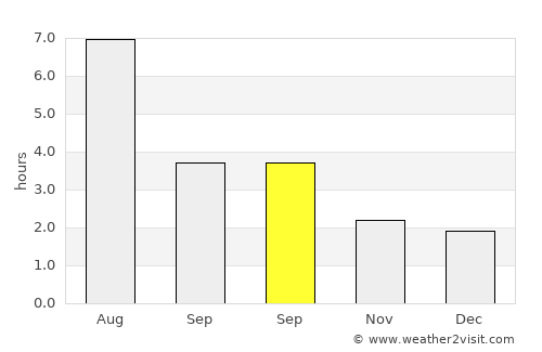 Gaoping average rain in September