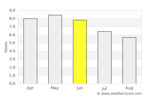 Gaoua average rain in June