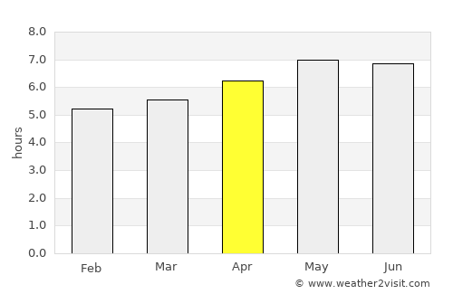 Gaoyou average rain in April