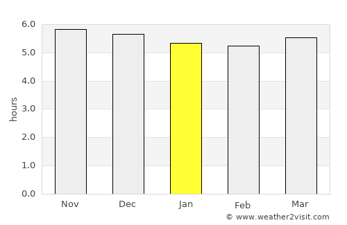 Gaoyou average rain in January