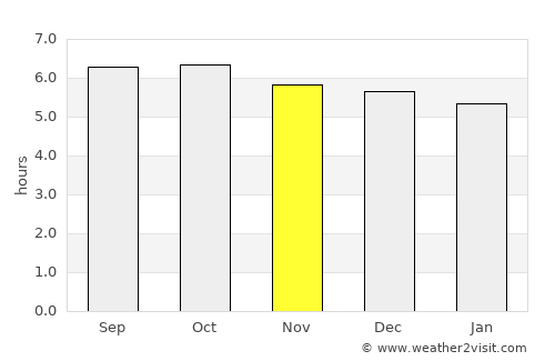 Gaoyou average rain in November