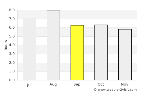 Gaoyou average rain in September