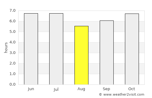 Gapan average rain in August