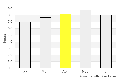 Gapyeong average rain in April
