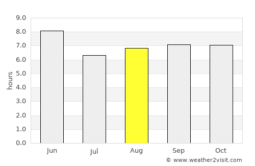 Gapyeong average rain in August
