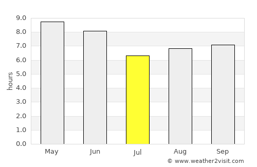 Gapyeong average rain in July