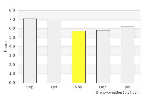 Gapyeong average rain in November
