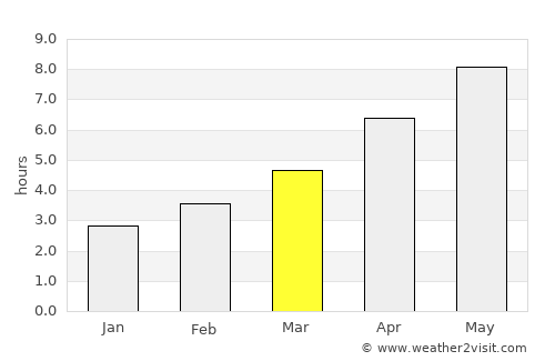 Gara Khitrino average rain in March