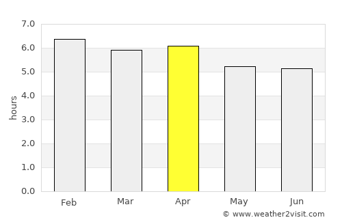 Garachiné average rain in April