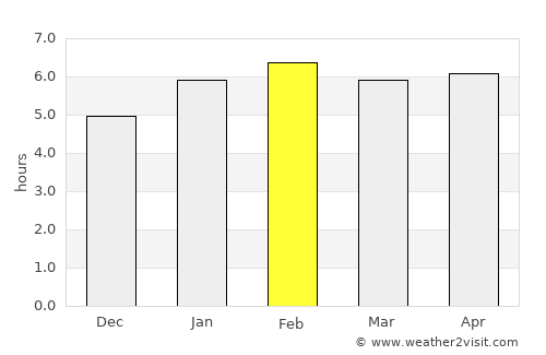 Garachiné average rain in February