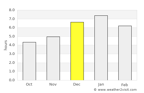 Garagoa average rain in December