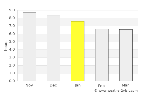 Garanhuns average rain in January