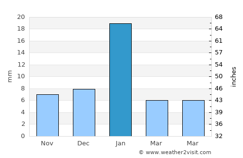 Garautha average rain in January