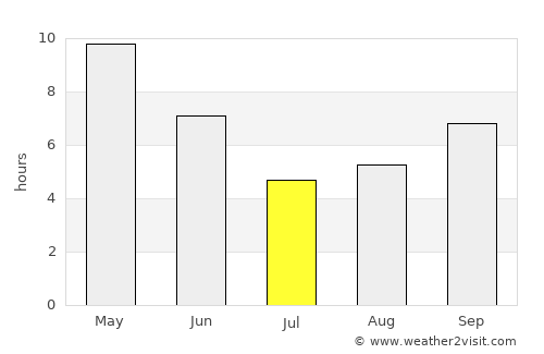 Garautha average rain in July