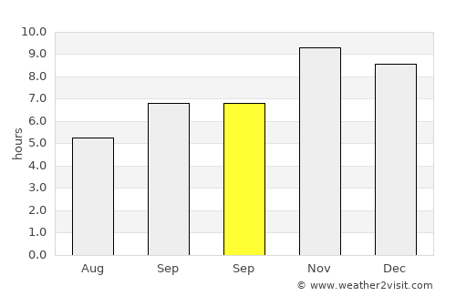 Garautha average rain in September
