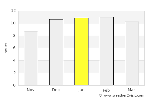 Garbahaarrey average rain in January